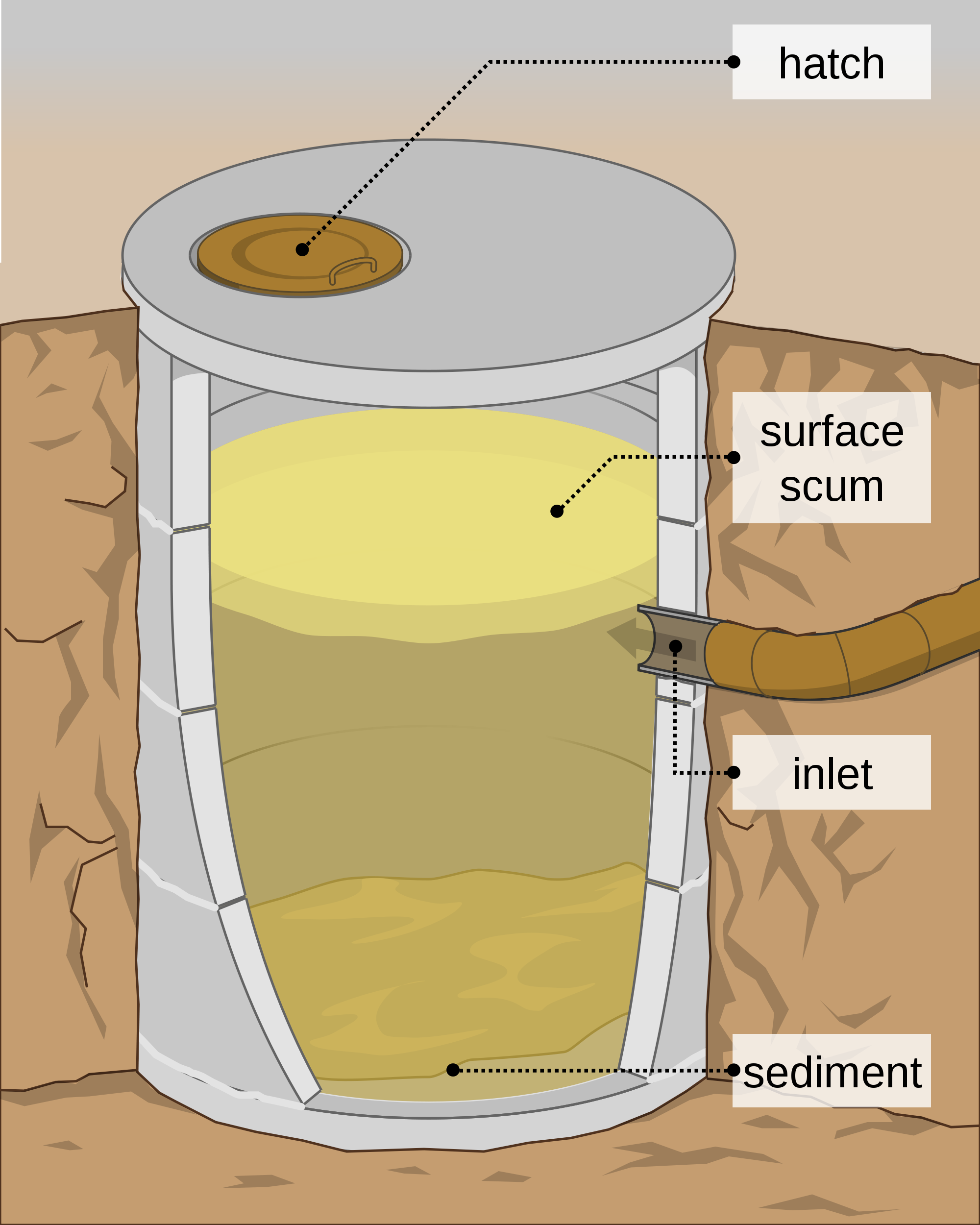 septic system testing